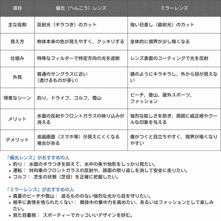 ポリス サングラス POLICE スクエア 軽量チタン 偏光レンズ ミラーレンズ 男性用 メンズ SPLT68J 選べる4カラー 【安心の正規品・ケース付き】の画像