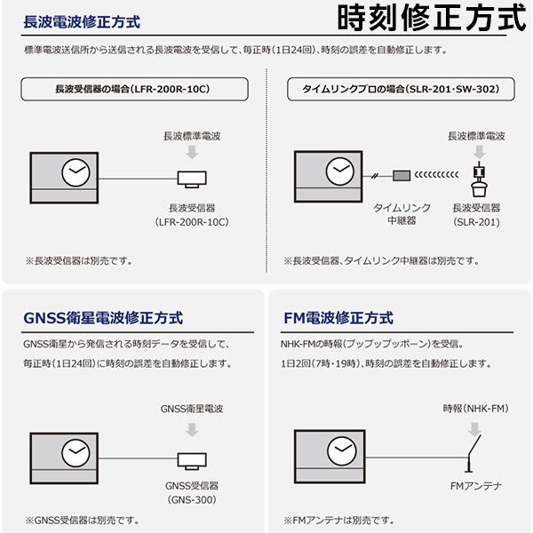 セイコー SEIKO システム 年間プログラムタイマー付水晶親時計 QT-7823RME パネル型 2回路 約60台 【正規】【お取り寄せ】_3