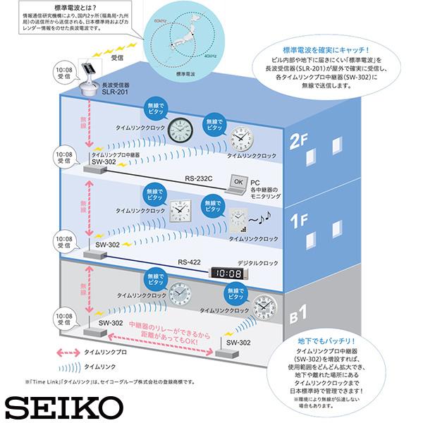 セイコー SEIKO システム タイムリンク クロック SC-308TL 配線工事 不要 電池式 シンプル デザイン  【正規】【お取り寄せ】の画像