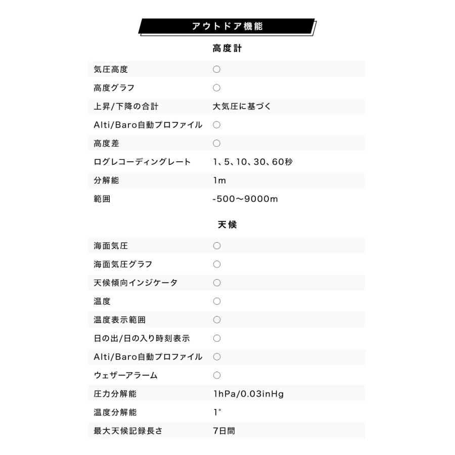 スント アウトドアウォッチ コア SUUNTO CORE ALL BLACK 腕時計 高度計 気圧計 コンパス 日の出/日の入り 天気予測 ハイキング 登山 SS014279010の画像