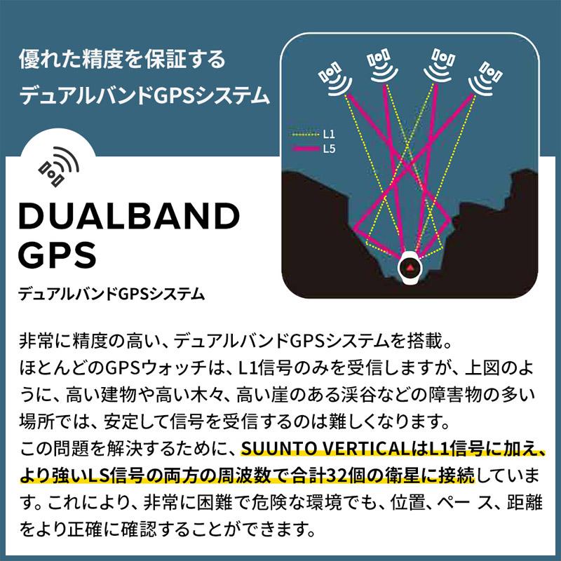 スント SUUNTO バーティカル VERTICAL チタン＆ソーラー 太陽光充電 スマートウォッチ GPSスポーツウォッチ 腕時計 ランニングの画像