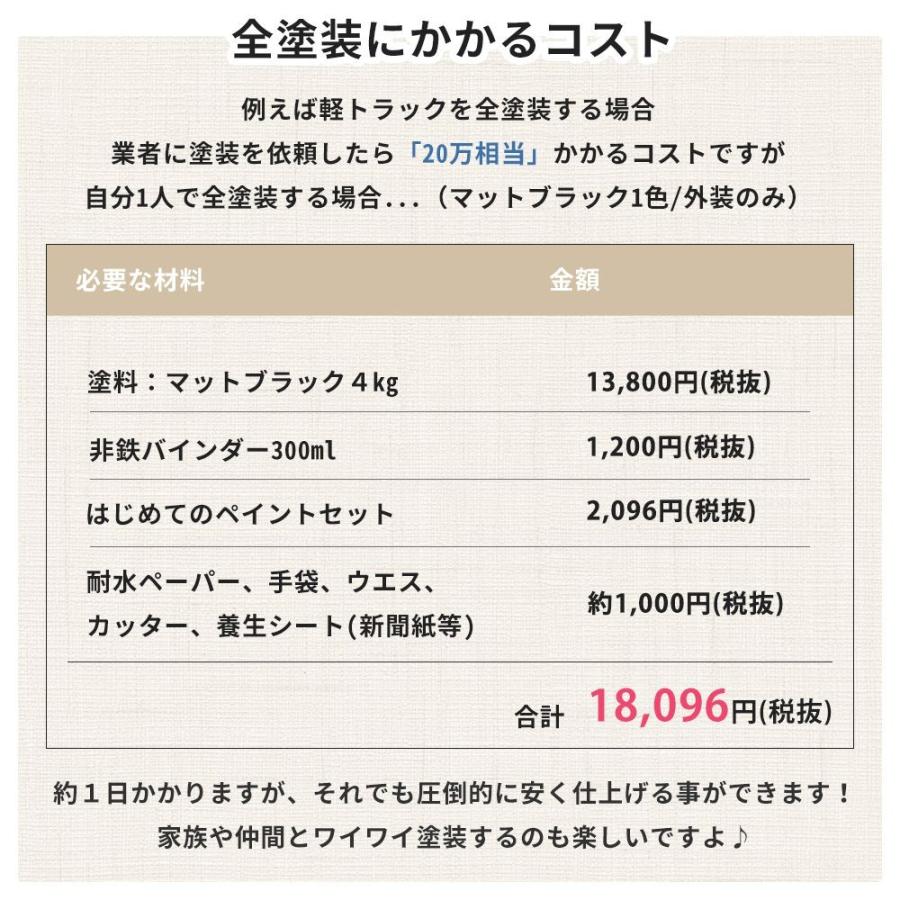 車塗料 水性塗料 自動車塗料 全塗装 刷毛 ローラー 艶消し 塗料 ペンキ 車 塗装 白 黒 Dippin'Paint カーペイント  ベーシック  1kg 全35色｜igogochi｜11