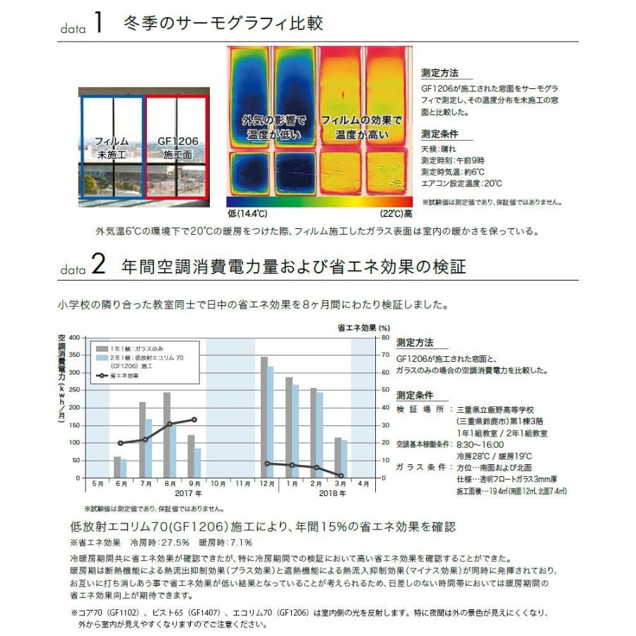 窓 ガラスフィルム シート UVカット サンゲツ GF1206-3 低放射 エコリム70 巾152.4cm JQ｜igogochi｜10