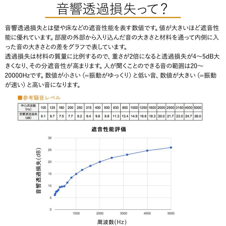 ビニールカーテン　防音シート　遮音　防炎　耐候　防水　ノイズシャット幅181〜270cm　FT28（1mm厚）　JQ　丈351〜400cm　耐水