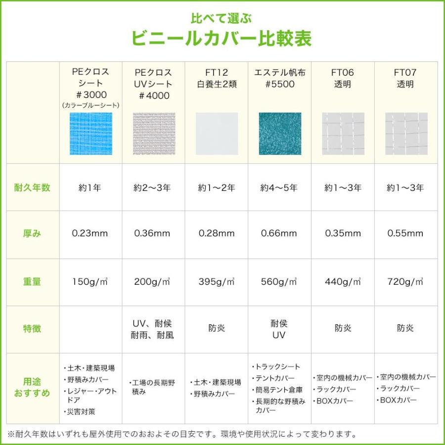 ビニールカバー 防炎 防水 耐久 屋外パレット・野積みシリーズ/FT06 横幅1.5×奥行1.5×高さ1.2m 1枚 FT JQ｜igogochi｜08