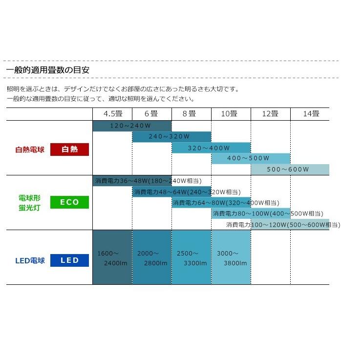 照明 ペンダントライト つりさげ ガラスシェード LED対応 ルミティーク プーリーペンダント プリマ CSZ｜igogochi｜09