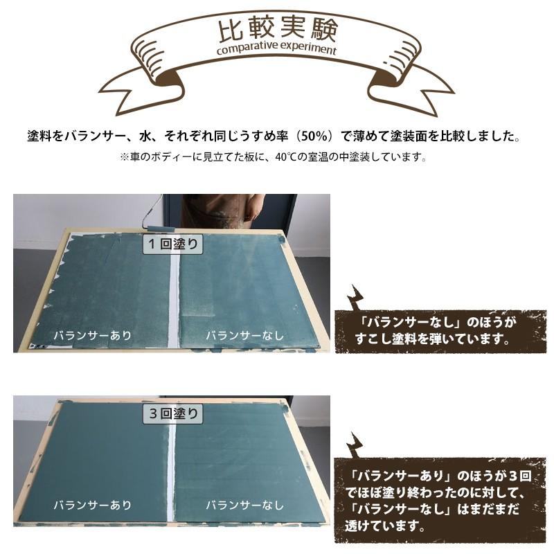 水性希釈剤 バランサー 水性塗料うすめ液 1.7L H-N-0 : DIY インテリア
