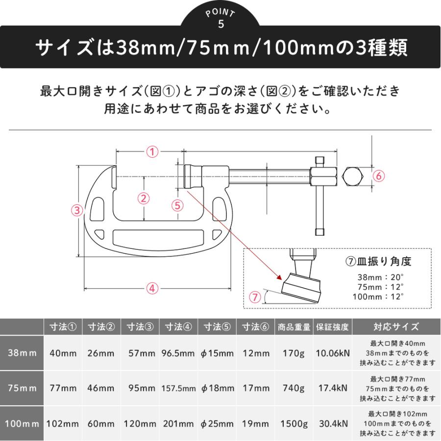 シャコ万力 工具 シャコマン シャコ万 バーコ型 B型 万力 小型 DIY クランプ 固定 スタンダードタイプ エコシリーズ 75mm 日本製 ...
