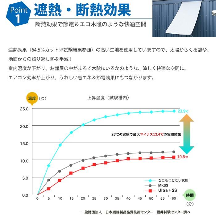 雨よけ シェード ベランダ 防水 日よけシェード 防水 庭 遮光 ウルトラ サンシェード 幅91〜180cm×丈721〜900cm OKC5｜igogochi｜08