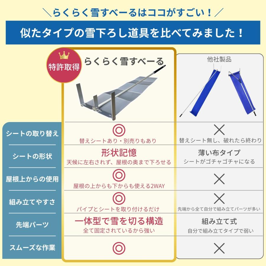 らくらく雪すべーる 2026年モデル 屋根 雪下ろし道具 6m 軽量 2.8kg