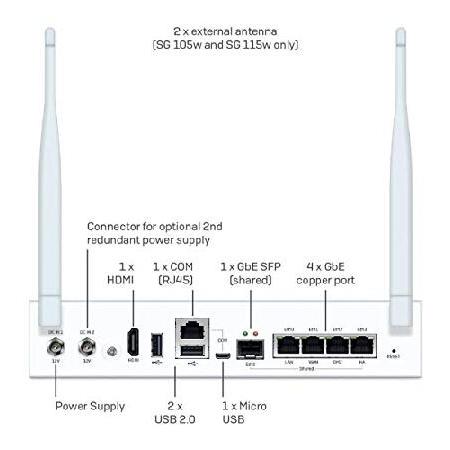 【２点セット】 Sophos SG 105 Rev.3 UTM Network Security Appliance 【TMF2187641612】(77418円)