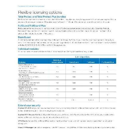 【２点セット】 Sophos SG 105 Rev.3 UTM Network Security Appliance 【TMF2187641612】(77418円)