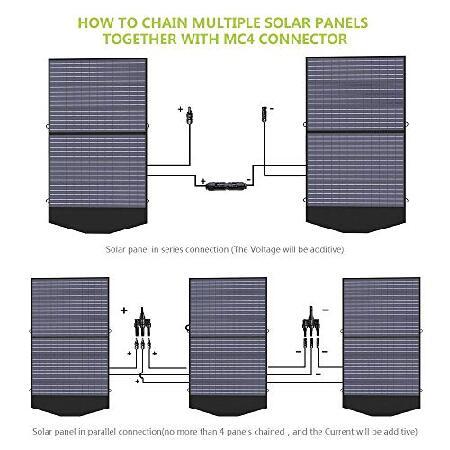 激安超安値激安超安値ALLPOWERS SP027 Foldable Solar Panel 100W