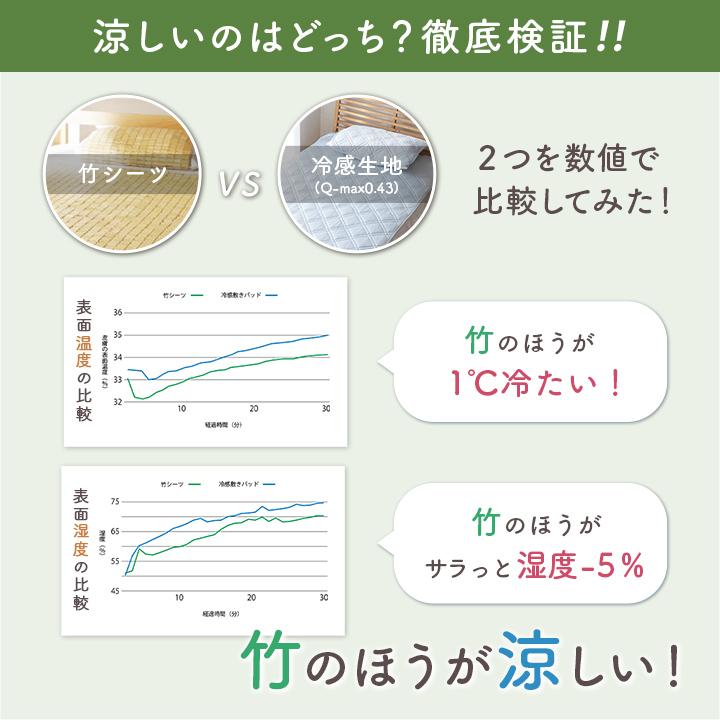 イケヒコ 竹シーツ HF快竹 約90×90cm ハーフサイズ 接触冷感 敷き