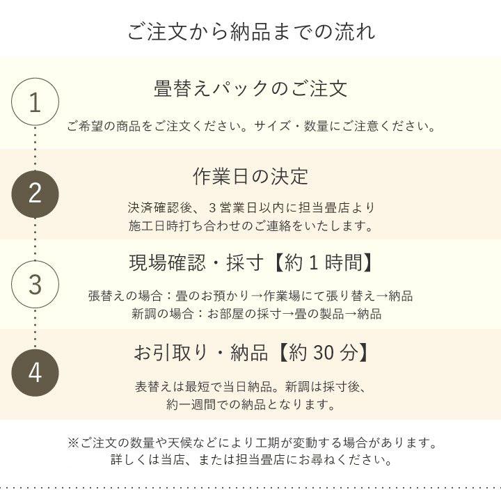 P5倍 畳 新調 6畳セットい草 本間 そよかぜ 国産 97cm×194cm 特等クラス いぐさ イグサ 取り替え 新品 交換 畳替え 和室 ささくれ リフォーム 全国対応｜igusakotatu｜12