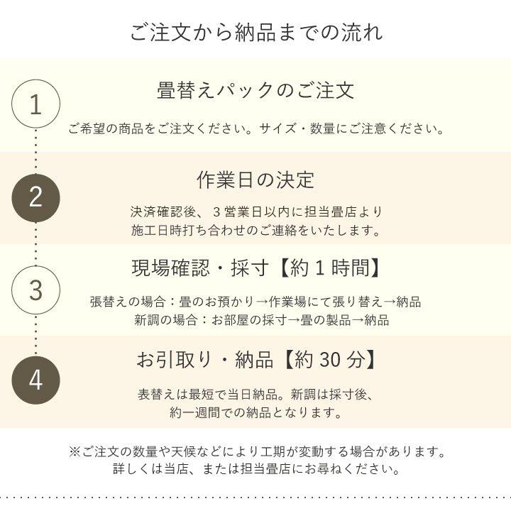 畳 新品未使用 江戸間(88cm x 176cm) 6枚セット 畳替え おしゃれ 新調 6畳 江戸間 樹脂畳 い草 ハイブリッド 88cm
