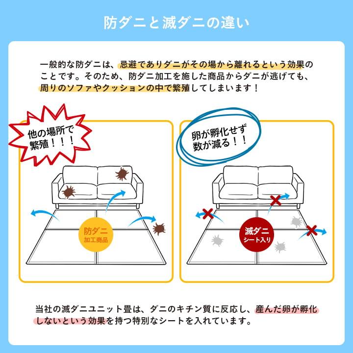 置き畳 国産 い草 滅ダニ 82×82cm 日本製 畳 マット ユニット畳 フローリング 置きたたみ ダニ対策 ござ 簡易畳 厚み18mm 清潔 | イケヒコ | 02