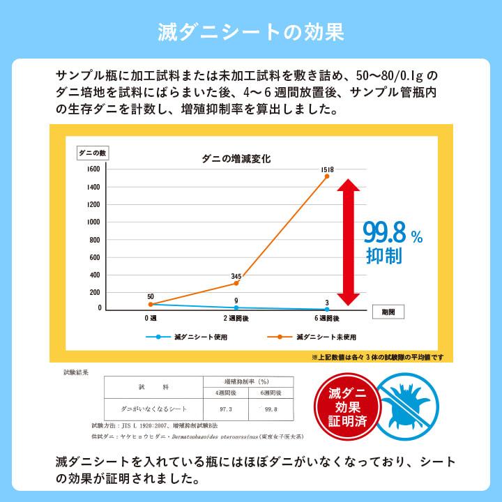 置き畳 国産 い草 滅ダニ 82×82cm 日本製 畳 マット ユニット畳 フローリング 置きたたみ ダニ対策 ござ 簡易畳 厚み18mm 清潔｜igusakotatu｜05