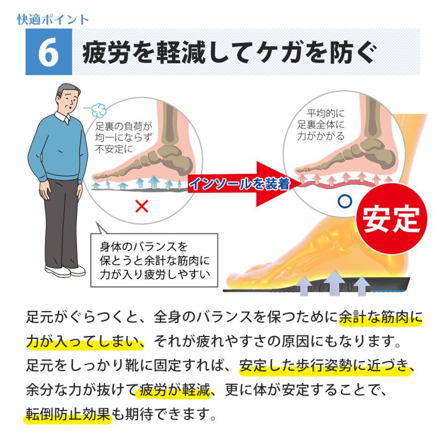 インソール アーチサポート 偏平足 土踏まず 衝撃吸収 反発 立体 3d 中敷き 疲れにくい スニーカー スポーツ ランニング靴 メンズ レディース Sp Ihr 通販 Yahoo ショッピング