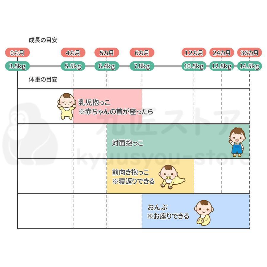 セール割引 抱っこ紐 前向き 抱っこひも コンパクト 前向き 前向き おんぶ紐 ベビーキャリア だっこ紐 おんぶひも コンパクト 軽量 簡単 新生児 よだれカバー