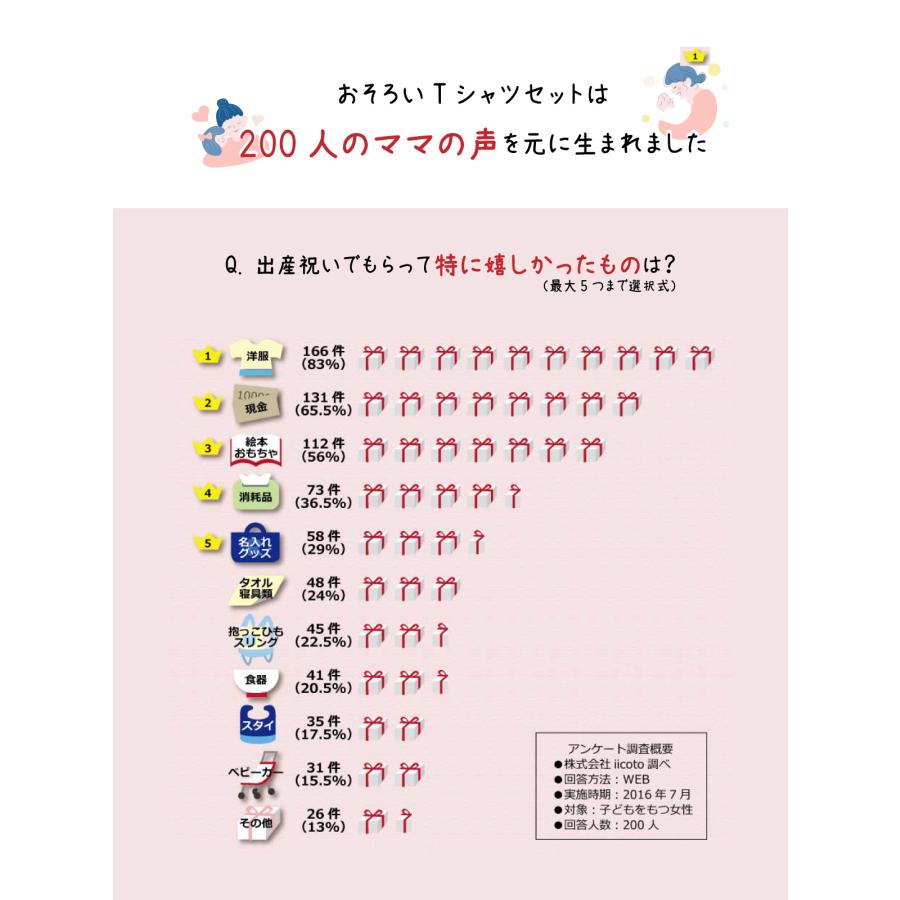 出産祝い 3人目 第三子 お揃い ペアルック 男の子 女の子 兄弟 姉妹 きょうだい おそろい【ハンバーガー SMALL×MEDIUM×BIG】Tシャツ 3枚組 ギフトセットの画像