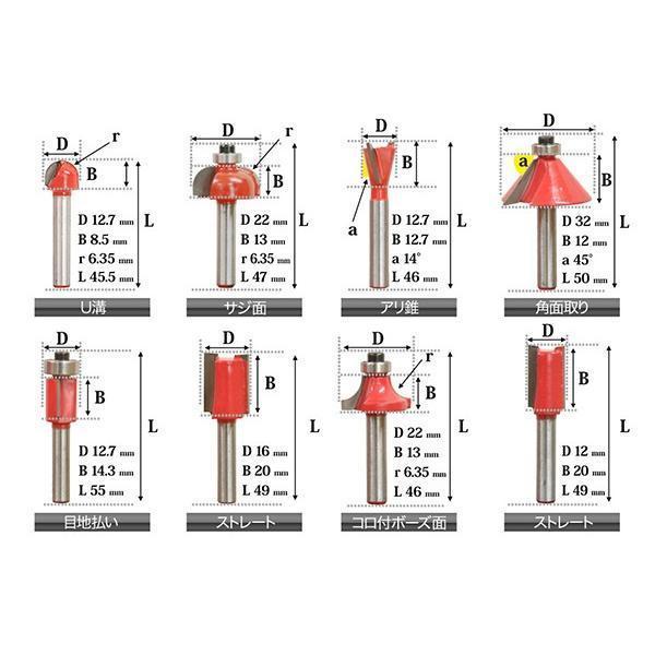 トリマールータービットセット 15pcs 超硬刃 ルータービット 木工用ルータービットセット トリマービット 1/4シャンク｜iidastore73｜03