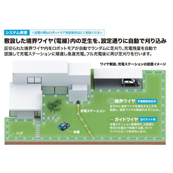 Makita 芝刈り機 設定範囲10-50 マキタ（makita） ロボット芝刈機 RM350DR : IIDS・ヤフーショップ