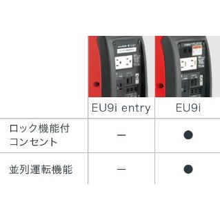 ホンダ（HONDA） インバータ発電機 EU9i entry JN3【定格出力0.9kVA
