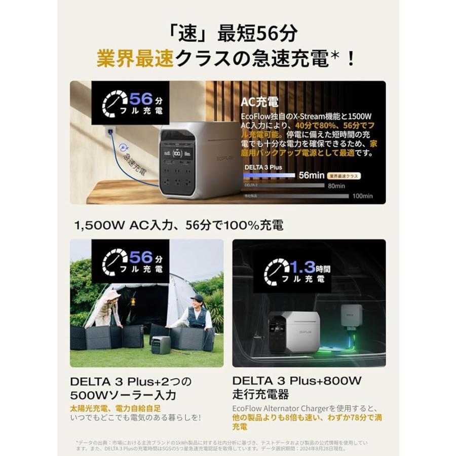 [新品]EcoFlow DELTA3 ポータブル電源 1024Wh[未開封]+α ECOFLOW 新製品 防災 ポータブル電源 大容量 EcoFlow DELTA 3 Classic