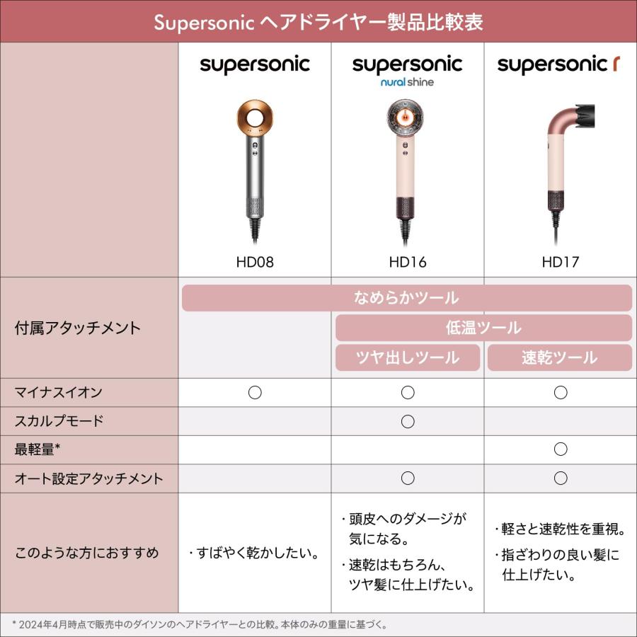 Dyson HD16 AS Supersonic Nural Shine ヘアドライヤー シャンパンロゼ