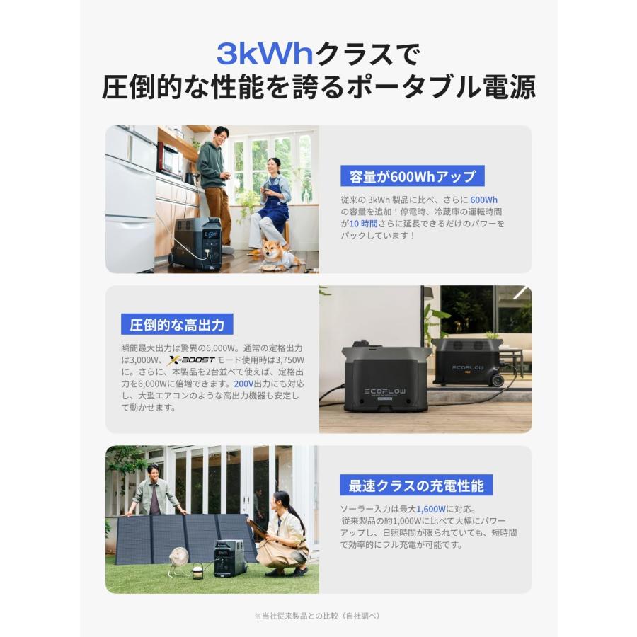 認定整備済製品】EcoFlow DELTA Pro ポータブル電源 3600Wh 大容量