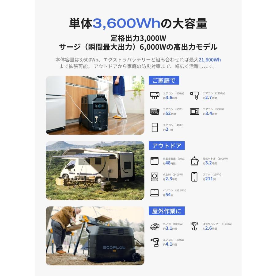 認定整備済製品】EcoFlow DELTA Pro ポータブル電源 3600Wh 大容量