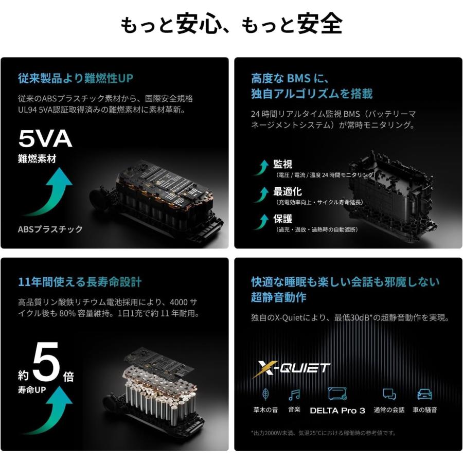 整備済品】EcoFlow DELTA Pro 3 ポータブル電源 4096Wh｜定格3600W 高