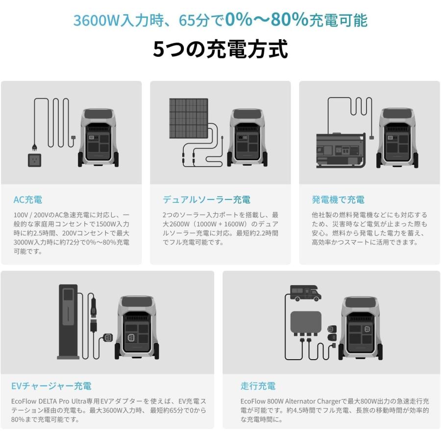 整備済品】EcoFlow DELTA Pro 3 ポータブル電源 4096Wh｜定格3600W 高