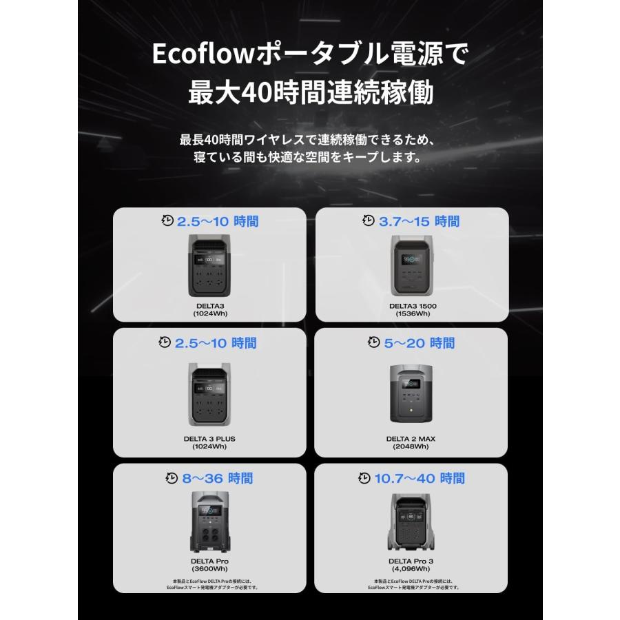 整備済品】EcoFlow WAVE 3 ポータブルエアコン 2026年新型 排水安定