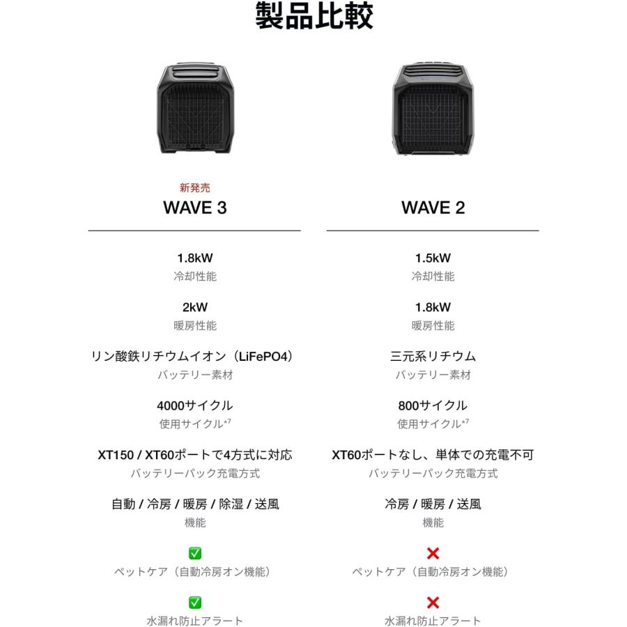 整備済品】EcoFlow WAVE 3 ポータブルエアコン 2026年新型 排水安定