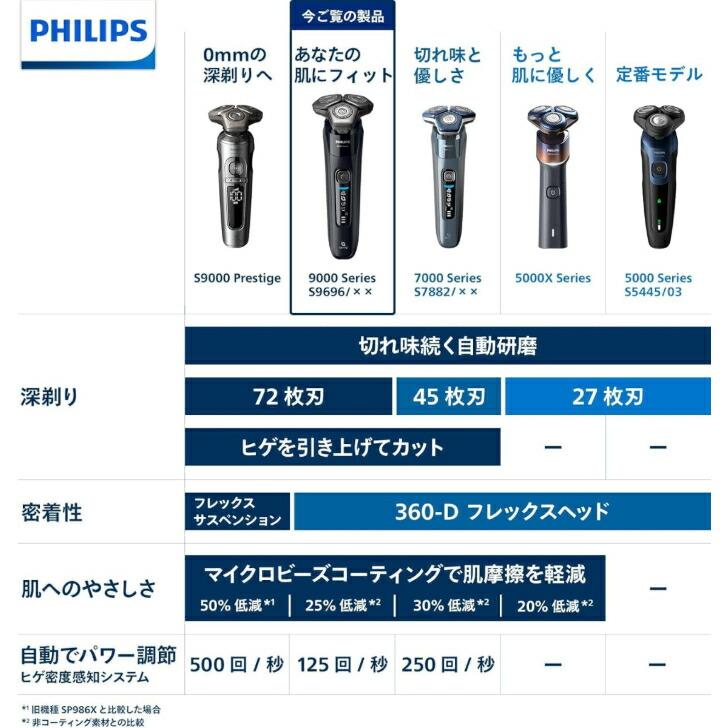 フィリップス 電動シェーバー 9000シリーズ 洗浄機付き S9696/50