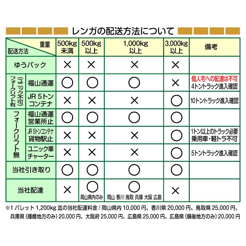 レンガ アンティークレンガ  オールドレッド400個（送料別途お問い合わせください）　国産 赤レンガ パレット売り 花壇 敷レンガ 国産 おしゃれ 業販 ブロック |  | 04