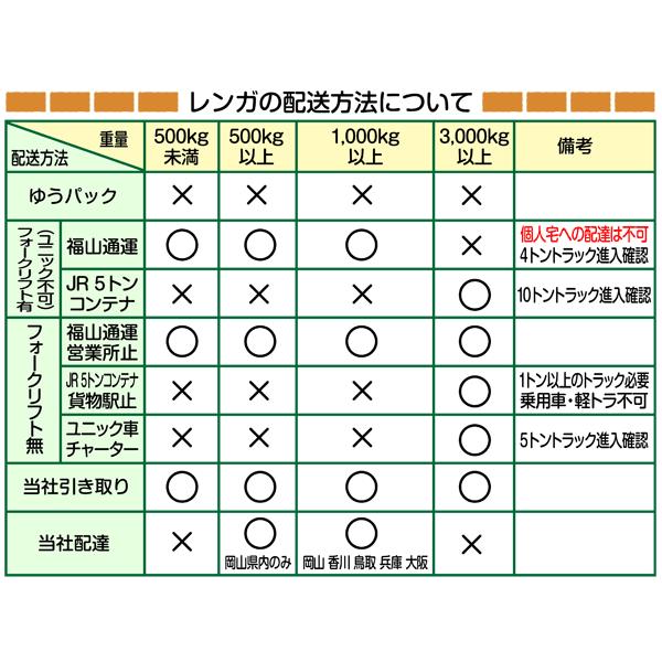 アンティークレンガ 古煉瓦 クロスハーモニー 1平米 配送は最寄りの福山通運営業所渡しとなります 必ずご注文前に配送方法と送料をお問い合わせ下さい Br0143 あいランドガーデン 通販 Yahoo ショッピング