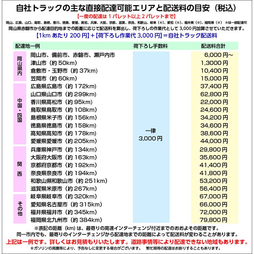 レンガ ブロック タイル 国産 耐火煉瓦SK34 新品 1/2パレット(160個