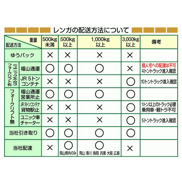 レンガ アンティークレンガ B品レンガ 1パレット 320個セット レンガ アンティークレンガ B品レンガ 1パレット 320個セット