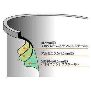 プロシードII IH対応 深型片手鍋24cm 6.3Lの画像