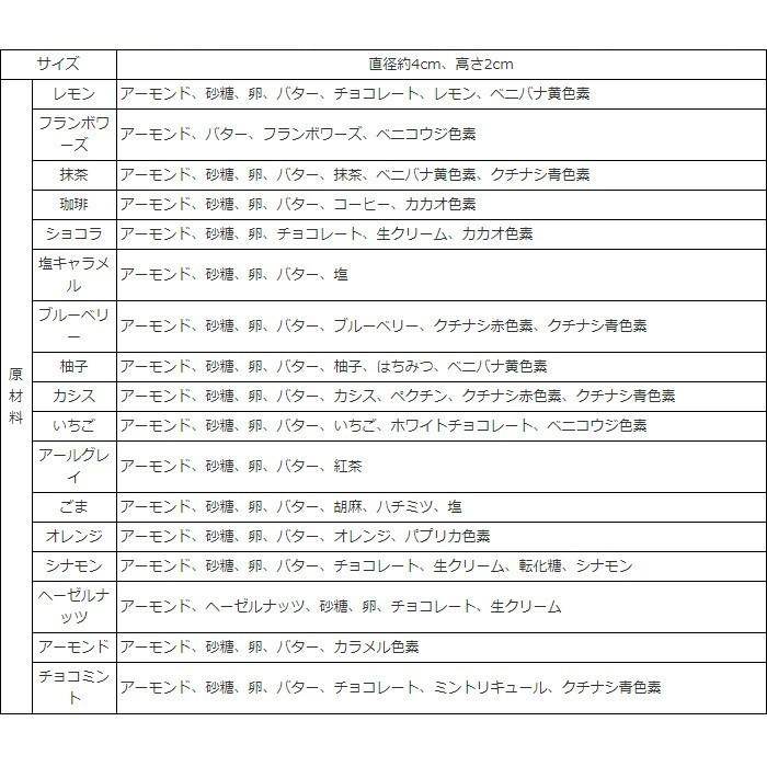 マカロン 雪だるま 5個 Box クリスマス スノーマン おもしろ お菓子 ホームパーティ ギフト 贈り物 家族 友達 かわいい インスタ映え Snowman Mc5 いいなstores 通販 Yahoo ショッピング