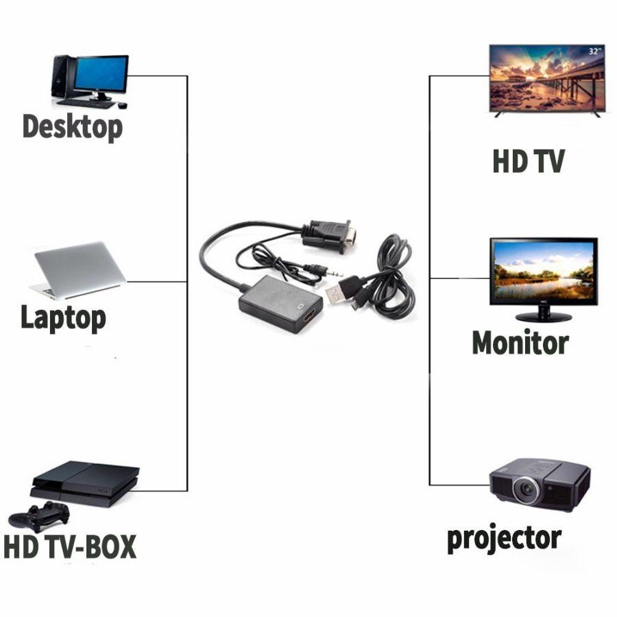 VGA to HDMI変換アダプタ 1080P 音声対応 ビデオケーブル 変換アダプタ 変換器 プロジェクター PC HDTV HDTV用 ブラック  :4403002910081:良値 いいね - 通販 - Yahoo!ショッピング