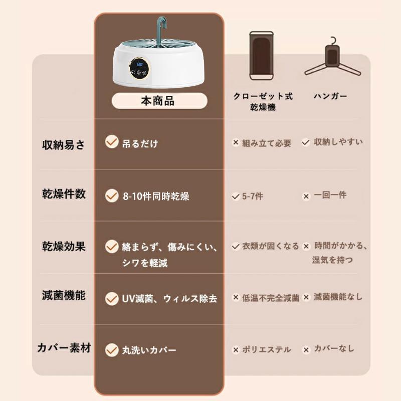 衣類乾燥機 小型 乾燥機 加熱式 ポータブル衣類乾燥機 部屋干し 室内