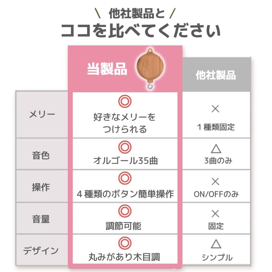 オルゴール ベッドメリー 360度回転 自動回転 子守歌 出産祝い
