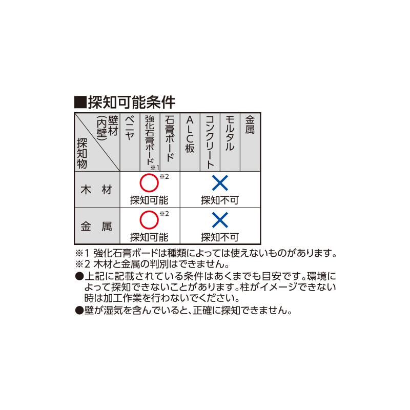シンワ 測定 下地センサー Basic＋ 深部 電線探知 79154 壁材