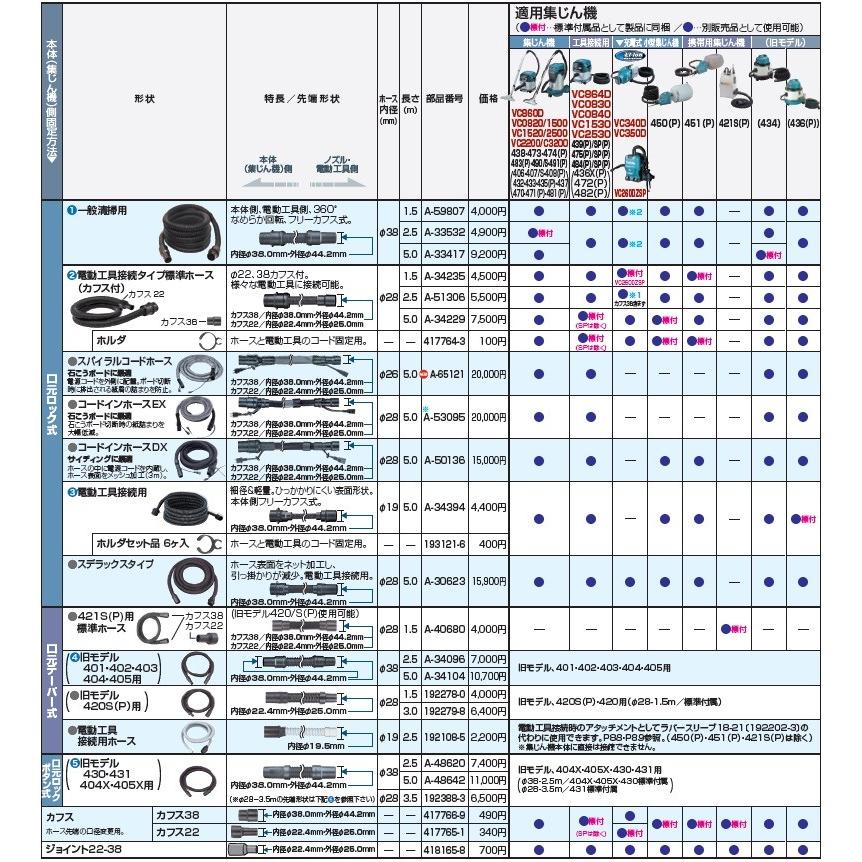 マキタ 集じん機用 ホース φ28-1.5m φ22、φ38 カフス付 A-34235 集塵
