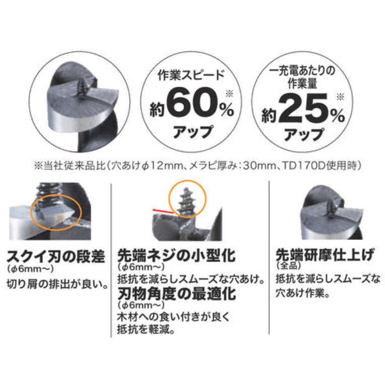 マキタ makita 3D 木工 ビット ロング 500mm 13.5mm A-65399 建築 建設