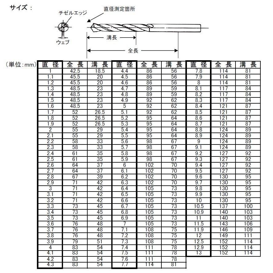 ESCO エスコ 1.0- 13mm/100本組 ストレートドリル(Co-HSS ESCO エスコ 1.0- 13mm/100本組 ストレートドリル(Co-HSS